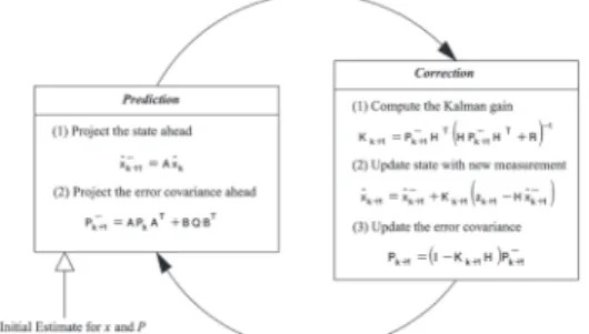 Fig. 2. Mobile robots and the measurement point in the  cartesian coordinate system