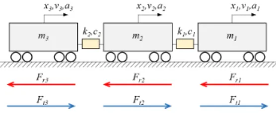 Fig.  1.  1D  train  mass  model(Example)[7]