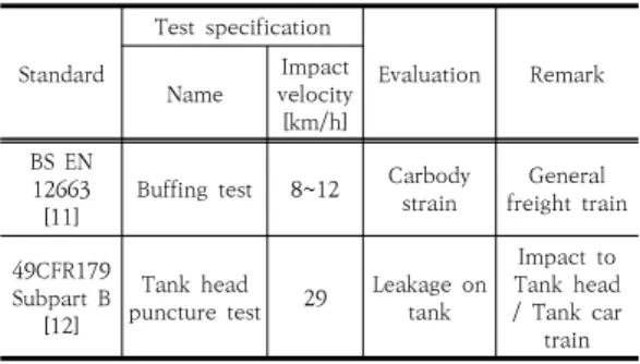 Table  3.  Crash  simulation  scenario