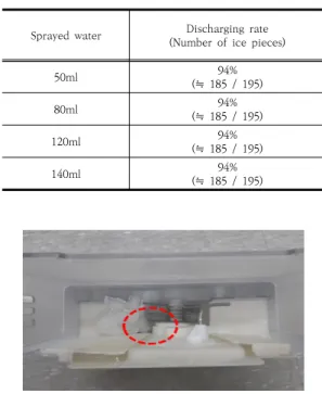 Fig.  10.  Locations  of  the  two  ice  breakers