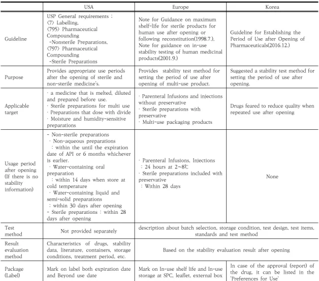 Table  2.  Number  of  items  approved  and  written  expiration 