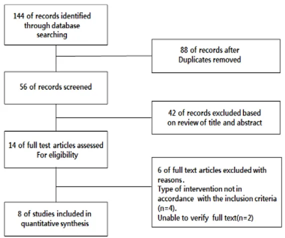 Fig.  1.  Flow  diagram  for  systematic  review