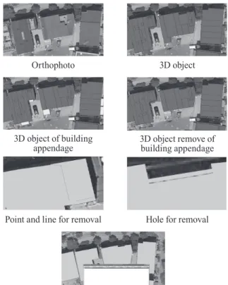 Fig. 1. Modiﬁcation plan from three-dimensional  object model