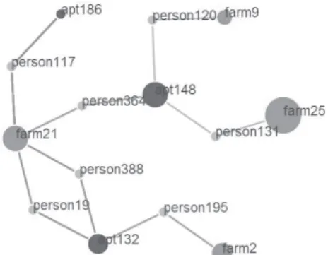Fig. 18. Graph pattern and cypher query for analysis 2-1START n = node(*)