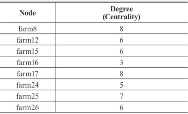 Fig. 20. Graph pattern and cypher query for analysis 2-2START n = node(*)