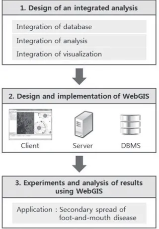 Fig. 3. The integration of vector model and graph model  using same identiﬁer