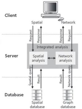 Fig. 5. System architecture of integrated analysis  WebGIS