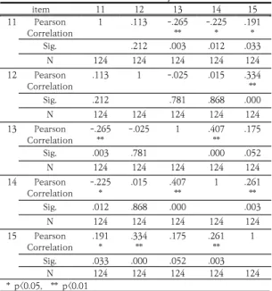 Table  9.  Correlation:  While-study