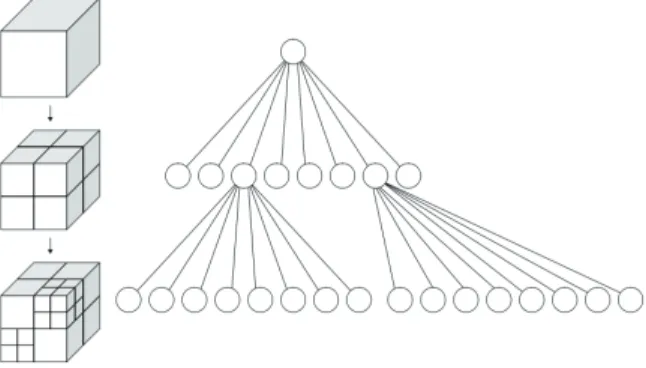 Fig. 1. Octree(left: recursive subdivision of a cube into  octants, right: the corresponding octree)(Wikipedia, 2010)