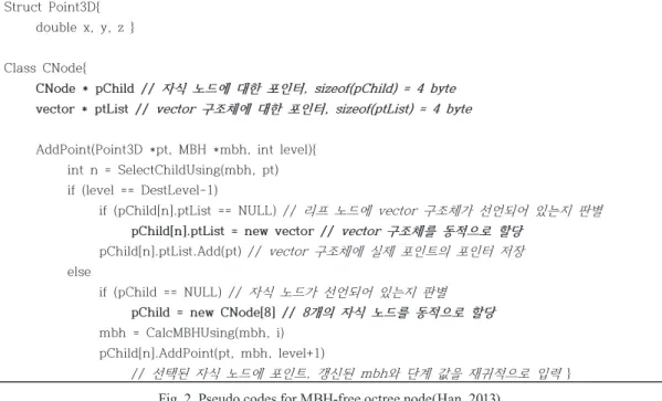 Fig. 2. Pseudo codes for MBH-free octree node(Han, 2013)
