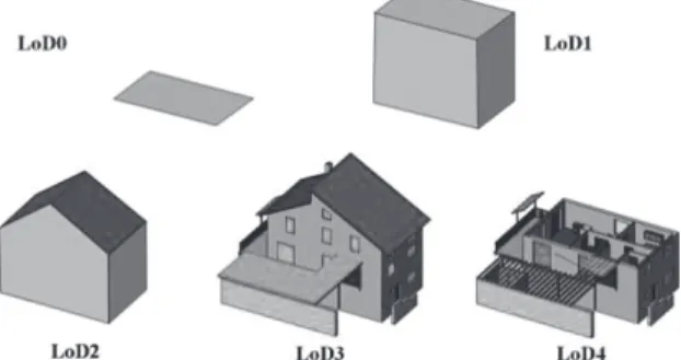 Fig. 1. An example of LOD(Level of detail) for  CityGML(OGC CityGML)