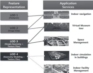 Fig. 8. Google Cultural Institute(Google, 2013)