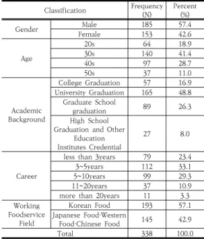 Table  1.  Questionnaire  Composition