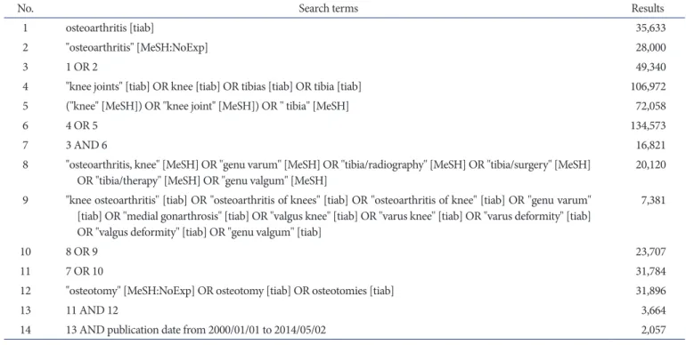 Table 2. Search Protocol