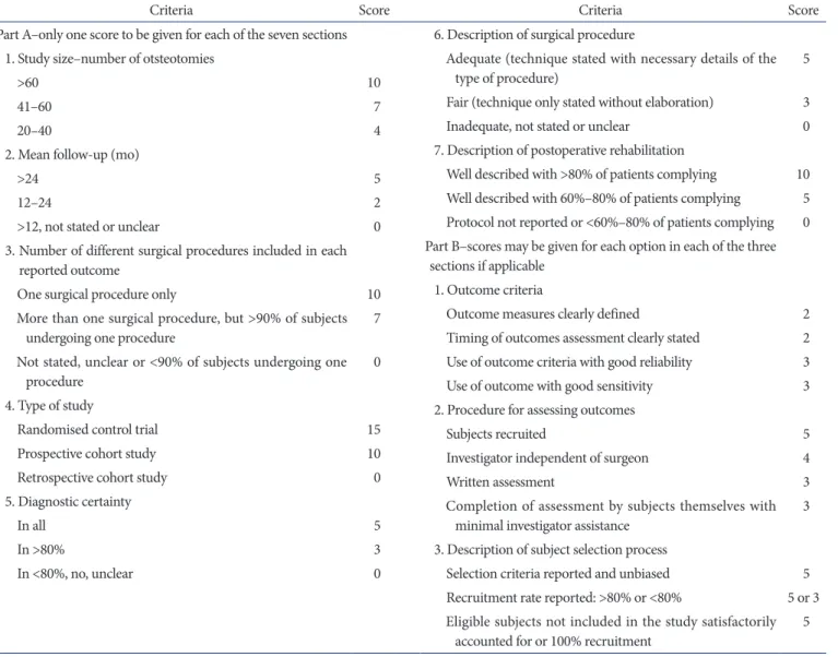 Table 3. Criteria of the Coleman Methodology Score for Studies