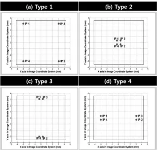 Table 3. Compared RMSE of GPS/IMU with GPS/