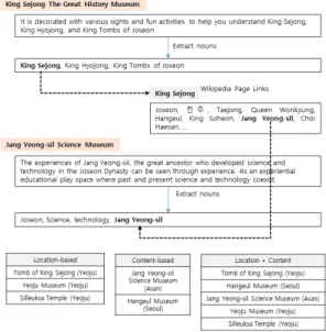 Fig.  4.  An  example  of  recommendation