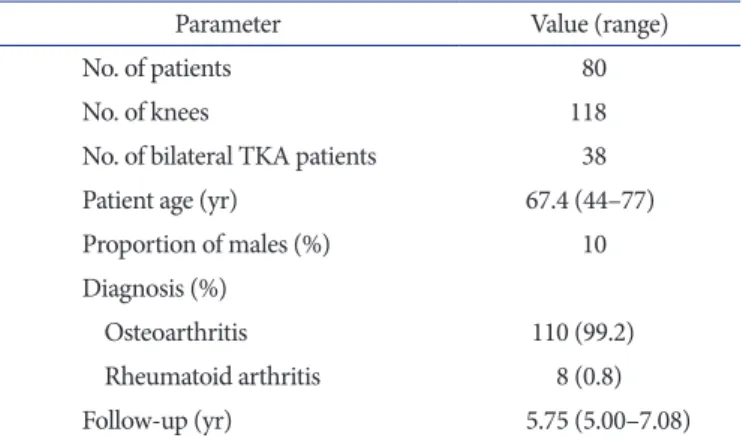 Table 1. Patient Demographics