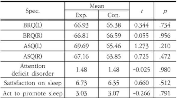 Table  1.  The  Brain  Function  Quotient