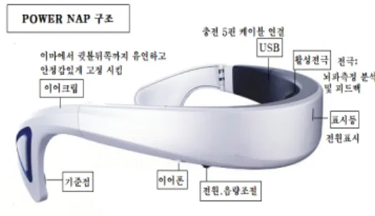 Fig.  1.  뉴로피드백  훈련기기(POWER  NAP)