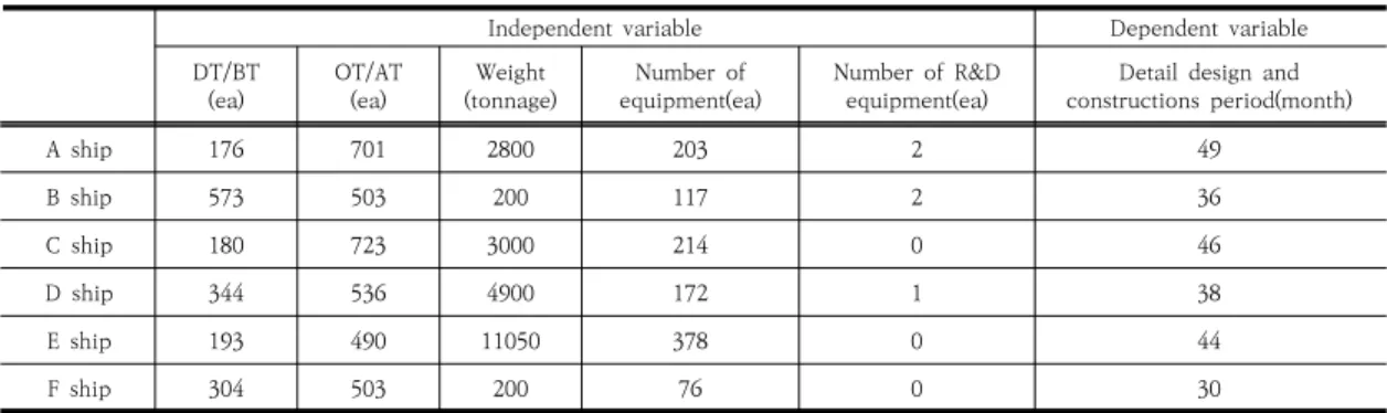 Table  2.  Data  collected