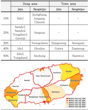 Table  3.  Diagnostic  results  of  overall  decline[15]