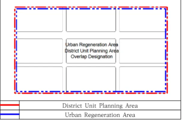 Fig.  2.  Conceptual  drawing  when  designating  new  area  in  future. 활성화계획과 지구단위계획은 계획의 고시로 인해 어 떠한 행위가 이루어질 수 없는 행정계획으로 도시의 미 래상에 부합하는 정비방향을 유도하기 위한 수단으로 작 용한다