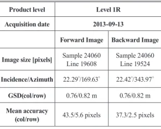 Table 2. Tested Kompsat-3 stereo image speciﬁcation