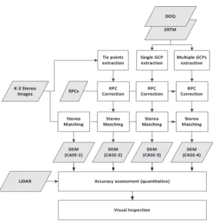 Fig. 5. Flowchart of the study