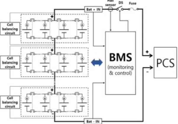 Fig. 3. Proposed configuration of  BMS  for li-ion battery