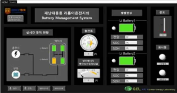 Fig.  7.  Main  menu  of  BMS  based  on  Labview  S/W