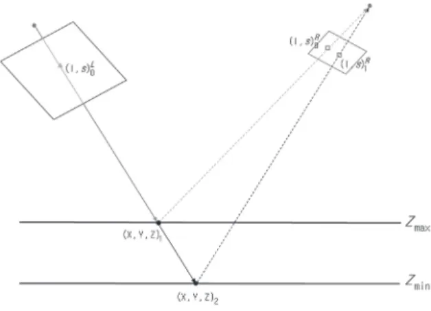 Fig. 2. Piecewise method