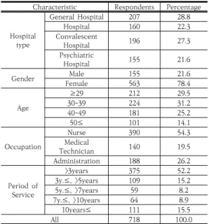 Table  2.  Characteristics  of  Respondents