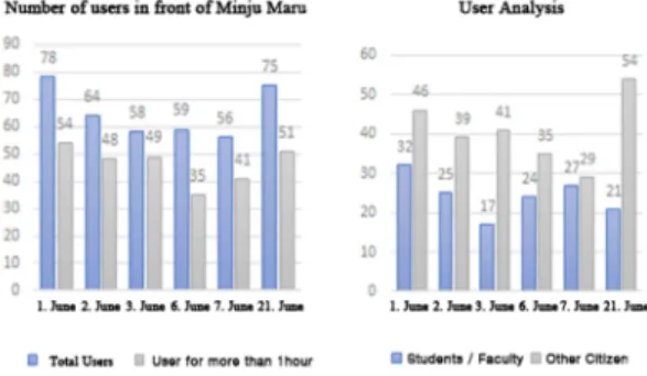 Fig.  1.  Target  Site  User  Survey