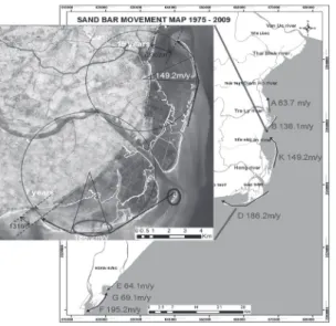 Table 4. Area of land use change in zone of coastline change Coastal 