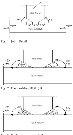 Fig.  1.  Joint  Detail