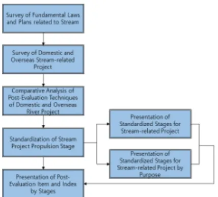 Fig.  1.  Research  Flow  Chart