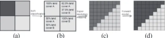 Fig. 2. Creation of 16×16 pixels image from 2×2 pixels image