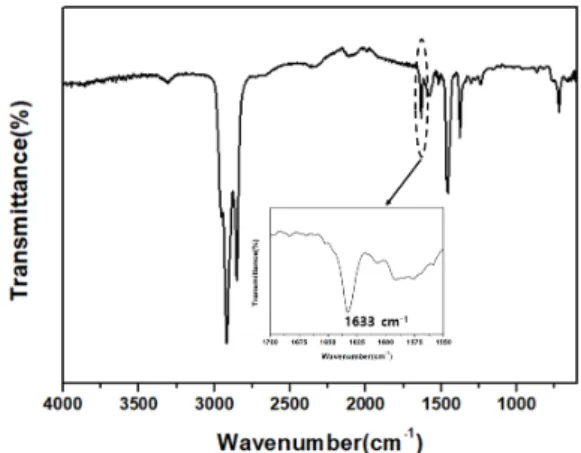 Fig.  3.  SEM  image  of  the  dispersion-type  PTFE  powders. 2.4.2  FT-IR(ATR법)  스펙트럼  우레아  그리스를  제조하기  위한  아민과  MDI의  반응  전과 반응 후의 FT-IR 스펙트럼을 측정하여 비교 확인하 였다