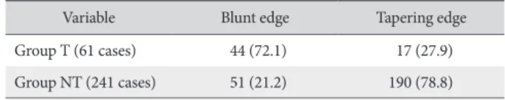 Table 2. Distribution of the Tendon Stump Left on the Greater Tuberosity ac- ac-cording to the Group and the Edge Type