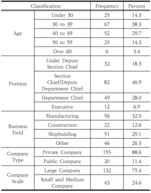 Table  1.  Demographic  Characteristics