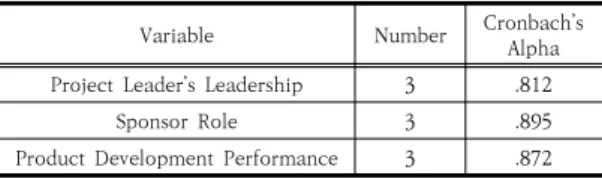 Table  4.  Convergent  Validity