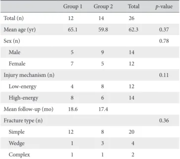 Table 1. Summary of Cases
