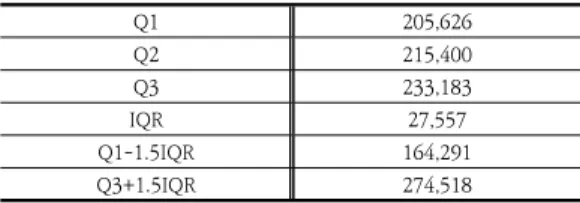 Table  6.  Interquartile  range  of  the  market  wage