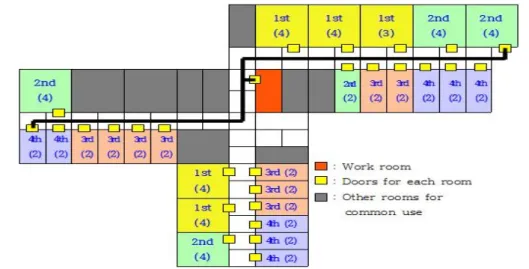 Fig. 2. Grades and the number of students assigned to each room by applying objective (8) 있다