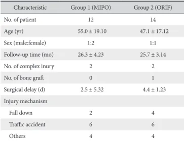 Table 1. Preoperative Demographics and Characteristic Data