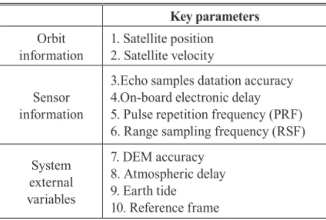 Table 1. Key parameters for geolocation accuracy Key parameters Orbit
