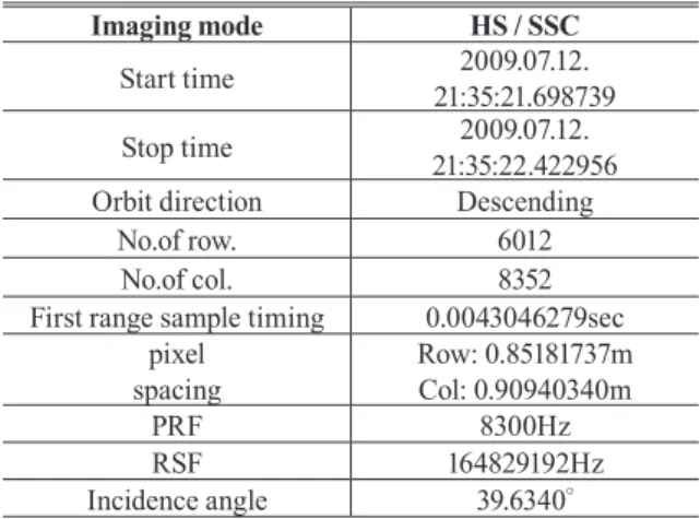 Table 2. SAR imagery information