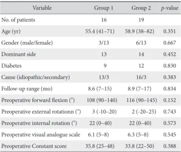 Table 2. Comparison between Preoperative and Postoperative Results in Both  Groups