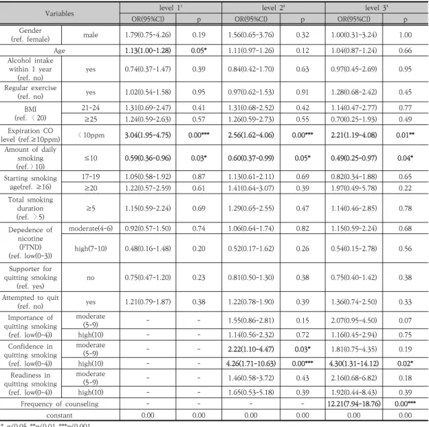 Table  4.  Factors  associated  with  abstinence  at  24  weeks                                                                                            (N=781)